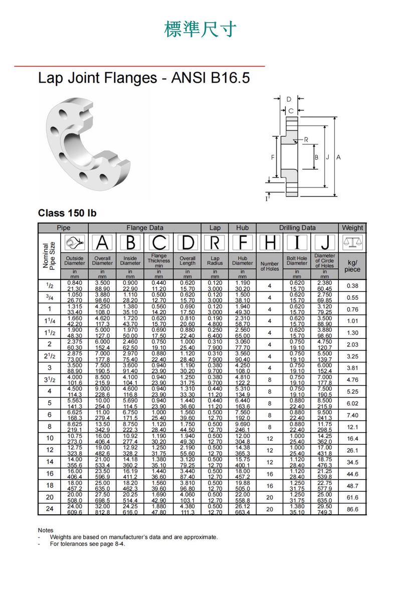 Lap Joint Flange Specification Lap Joint Flange Specification