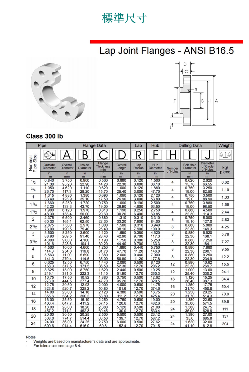 Lap Joint Flange Specification Lap Joint Flange Specification