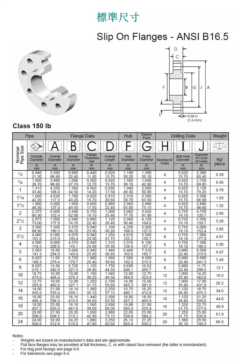 Slip-on Flange Specification