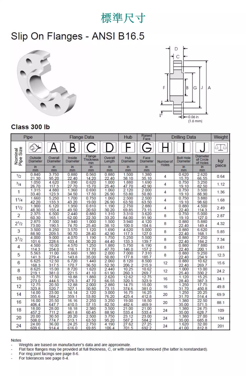 Slip-on Flange Specification