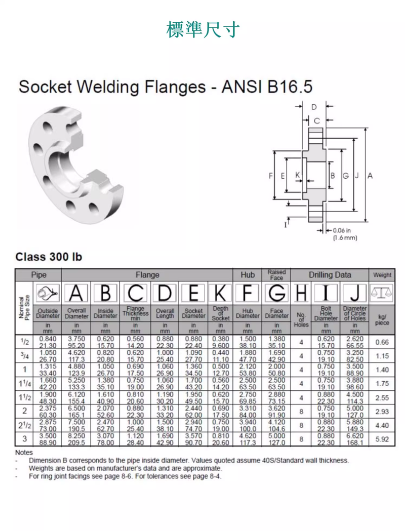 Socket Weld Flange Specification Socket Weld Flange Specification