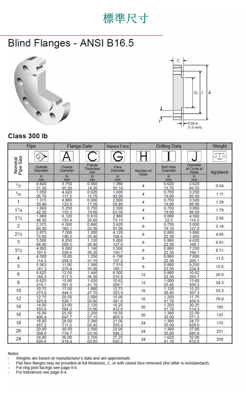 Blind Flange Specification Blind Flange Specification