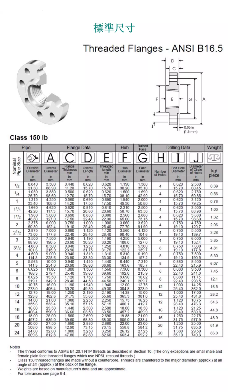 Threaded Flange Specification