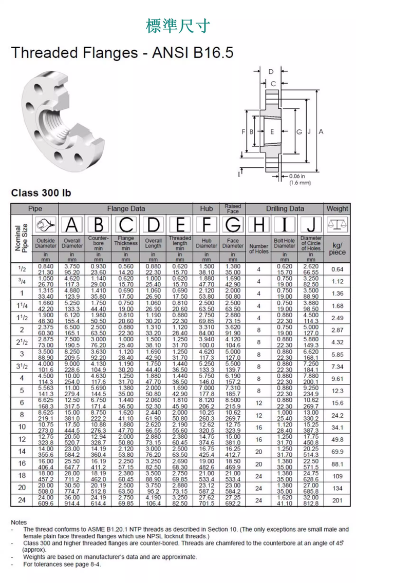 Threaded Flange Specification