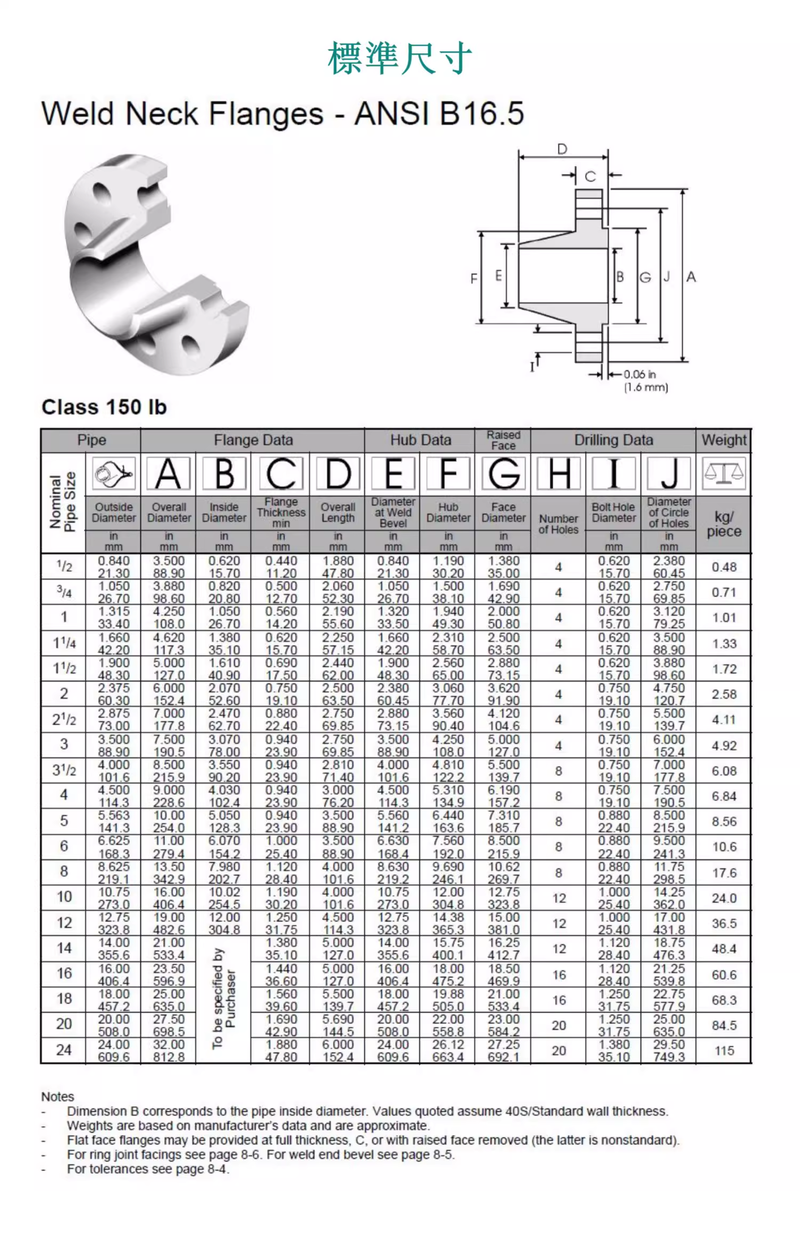 Weld Neck Flange Specification Weld Neck Flange Specification