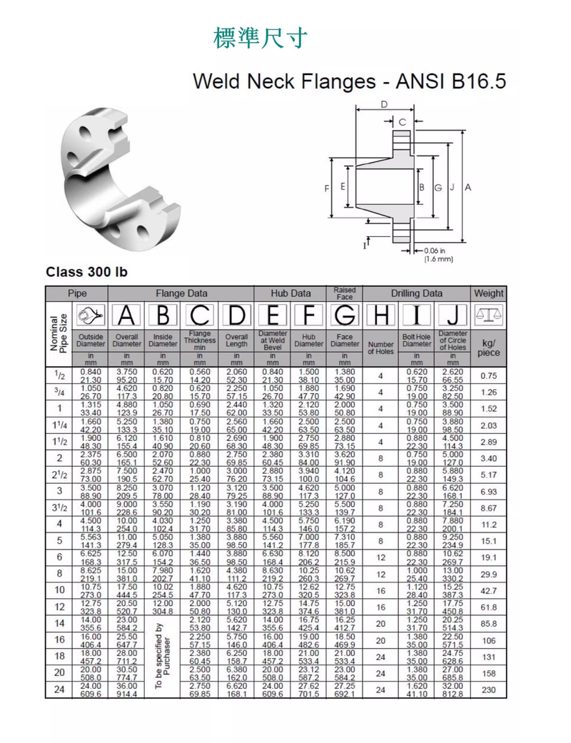 Weld Neck Flange Specification Weld Neck Flange Specification
