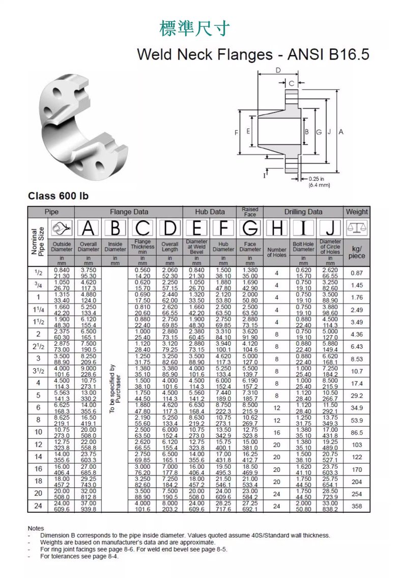 Weld Neck Flange Specification Weld Neck Flange Specification